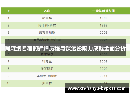 阿森纳名宿的辉煌历程与深远影响力成就全面分析