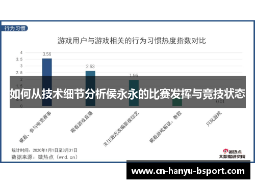 如何从技术细节分析侯永永的比赛发挥与竞技状态