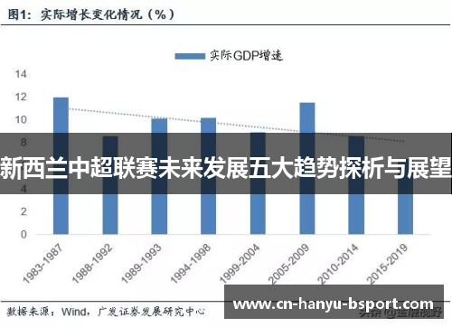 新西兰中超联赛未来发展五大趋势探析与展望 新西兰中超联赛未来发展五大趋势探析与展望
