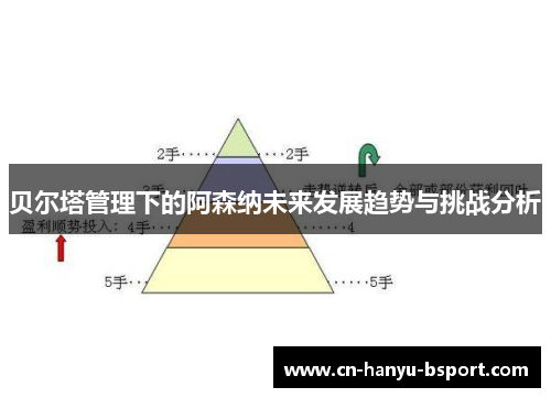 贝尔塔管理下的阿森纳未来发展趋势与挑战分析