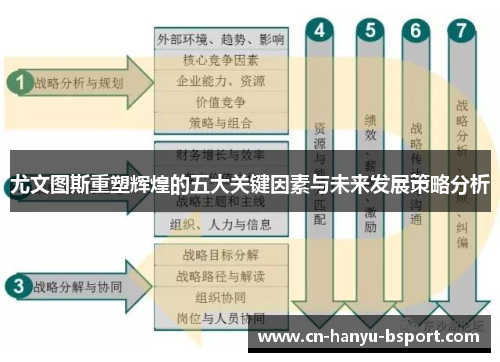 尤文图斯重塑辉煌的五大关键因素与未来发展策略分析