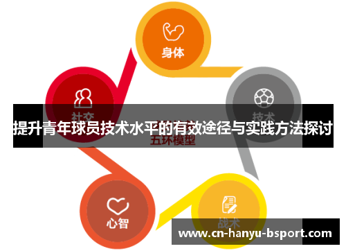 提升青年球员技术水平的有效途径与实践方法探讨 提升青年球员技术水平的有效途径与实践方法探讨